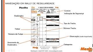 Aula Navegação em Rally de Regularidade  básico  Parte1 [upl. by Crutcher]