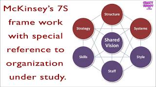 McKinseys 7s framework with special reference to organisation under study  Internship [upl. by Nnainot]