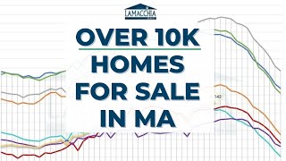 Over 10K Homes For Sale in MA [upl. by Uhsoj833]