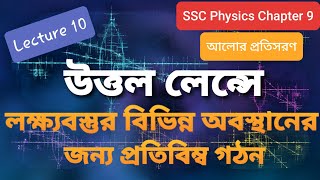 উত্তল লেন্সে লক্ষ্যবস্তুর প্রতিবিম্ব গঠন  SSC Physics Chapter 9  আলোর প্রতিসরণ  Lecture 10 [upl. by Shreeves]