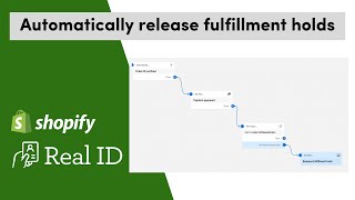 Releasing fulfillment holds and capturing payment after ID verification with Shopify Flow [upl. by Manara]