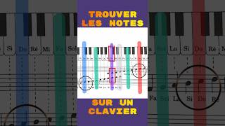 CLAVIER  Trouver les notes  Spécial débutantsTutoriel piano lessons facile [upl. by Venator]