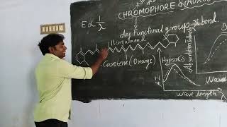 Chromophore and Auxochrome theory project innovative approach [upl. by Truc]