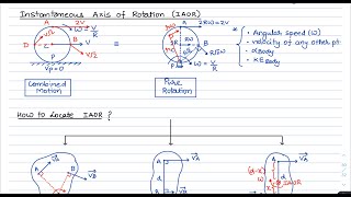 Rotational Dynamics Instantaneous Axis of Rotation Lecture 11 [upl. by Grania]