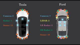 Autonomous Vehicle Technical Stack [upl. by Heuser]