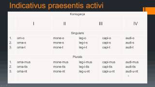 Koniugacje paradygmat odmiany praesens [upl. by Nnire170]