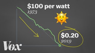 How solar energy got so cheap [upl. by Thorny]