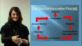 Referral Evaluation and Eligibility for Special Education Services [upl. by Sinaj]