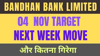 Bandhan bank share latest news  Bandhan bank share news  Bandhan bank stock analysis [upl. by Joette]