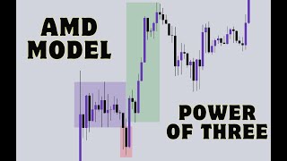 AMD Trading Model Explained [upl. by Diet]