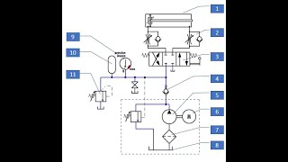 Circuit de base en hydraulique [upl. by Landau18]