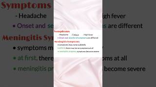 Meningitis and encephalitis difference meningitis symptoms encephalitis symptoms medical shorts [upl. by Uuge73]