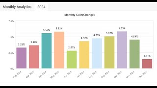 The Best Forex Asset Management Program by EQ Markets Global [upl. by Akemrehs]