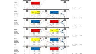 Menghitung Schedule Pengecoran Siklus Cor Gedung 6 Lantai [upl. by Richmond]