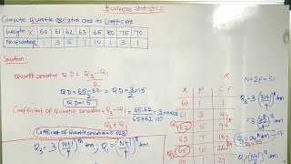 QUARTILE DEVIATION  BUSINESS STATISTICS [upl. by Yvonne]