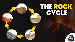 The Rock Cycle [upl. by Sitoeht]