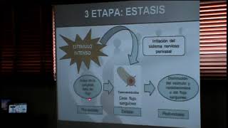 BIATN Patologia relacional de Ricker Dr Julio Rotondo [upl. by Kathye]