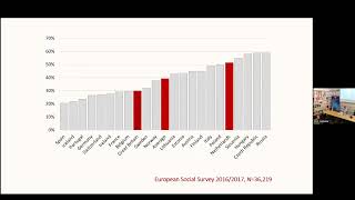 Welfare chauvinism in Europe The opposition towards social benefits and services for migrants [upl. by Avron]