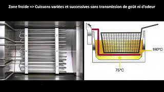 Friteuse professionnelle électrique avec vidange  Roller Grill [upl. by Disario115]