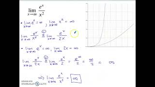 Why Does LHopitals Rule Work Infinity over Infinity [upl. by Hoem510]