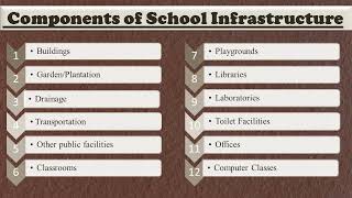 INFRASTRUTURAL FACILITIES AND ITS IMAPCT [upl. by Ecnadnac]