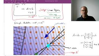 Lecture 104 Total Unimodularity  CVF20 [upl. by Lisabeth]