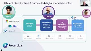 Shop Talk with Preservica Using Microsoft 365 for electronic records transfers [upl. by Odetta]