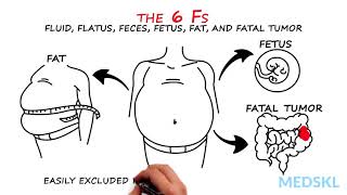 Abdominal Distension The 6 Fs that can help your diagnosis [upl. by Haronid]