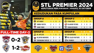 Keputusan amp Kedudukan STL Premier 2024 GP Perak Hari ini  PDRM Defenders vs Selangor Pistons [upl. by Peisch976]