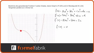 Steckbriefaufgabe Funktion 4 Grades mit Tiefpunkt und Wendepunkt mit GTR TInspire CX [upl. by Vanhomrigh569]