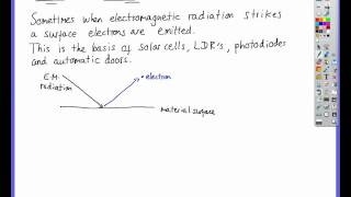 Photoemission [upl. by Codie]