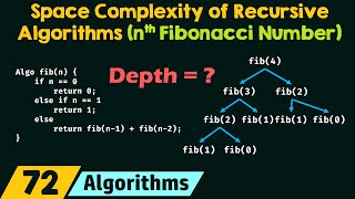 Space Complexity of Recursive Algorithms nth Fibonacci Number [upl. by Oemac]