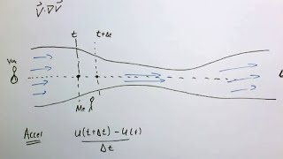 Conservation of momentum in a fluid [upl. by Enyad670]