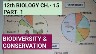 Class 12 biology chpter 15Part 1Biodiversity and conservationStudy with Farru [upl. by Ariella]