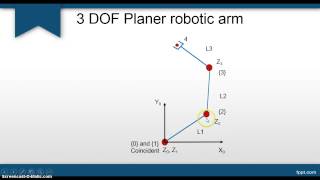 L3 DH parameter 3DOF Planer robot Part 1 [upl. by Lhadnek]