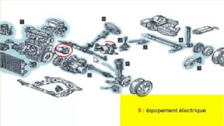 Les différents sous ensembles d une automobile4 [upl. by Schou403]