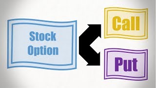 Stock Options Explained [upl. by Pettifer841]