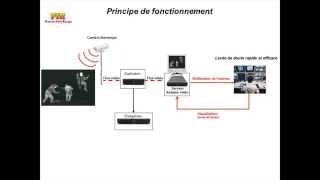 Camera thermique surveillance site  Principe de lanalyse vidéo détection dintrusion [upl. by Nivri]