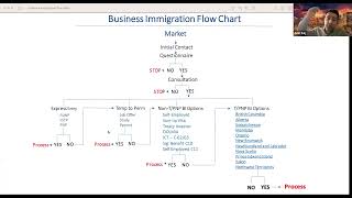 All immigration programs to Canada Explained by RCIC [upl. by Elawalo]