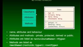 TCP2201 ObjectOriented Analysis and Design UML Basics [upl. by Lois]