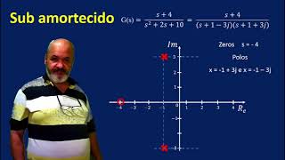 TEORIA DE CONTROLE MODERNO SERVOMECANISMO ANÃLISE DE COMPORTAMENTO [upl. by Paulo]