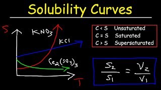 Solubility Curves  Basic Introduction  Chemistry Problems [upl. by Adall]