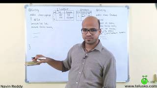 12 Hibernate Tutorial  Mapping Relations Theory [upl. by Hubie]