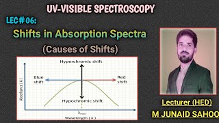 L06UVVisible SpectroscopyAbsorption Shifts in SpectraRed ampBlue shiftHypoampHyper chromic shifts [upl. by Finzer]