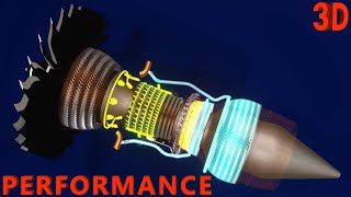 How Jet Engines Work  Part 3  Performance [upl. by Niram]