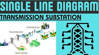 Single Line Diagram Power System Power System SLD Substation [upl. by Davis]