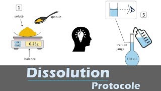 Préparation dune solution par dissolution [upl. by Anees]