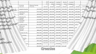 Episode 56YHBM September 23 2024 15 Arizona counties 2024 80 percent income statistics found at ht [upl. by Clementi]