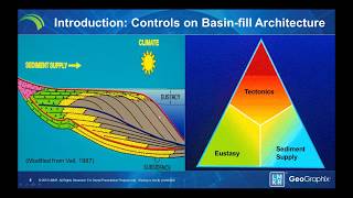 Demo  Using Sequencestratigraphic Tools to Find Prospects at Local and Basin Wide Scales [upl. by Helena]