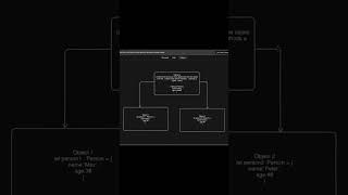 Unlocking the Power of Interfaces in Programming 🚀 [upl. by Meingoldas]